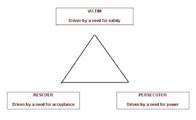 Codependency Triangulation